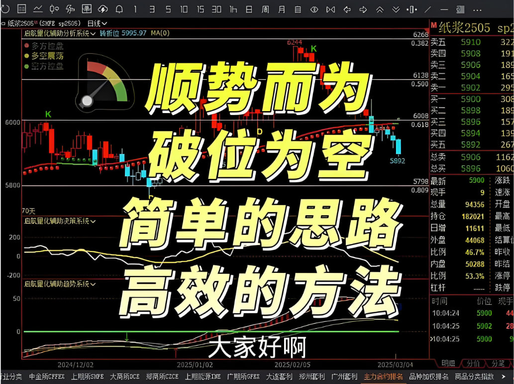 伊朗停火与“精准空单”：消息市中的内幕疑云与散户的生存法则：道富期货（State